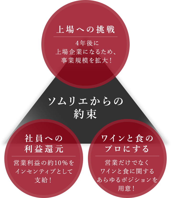 ソムリエからの約束